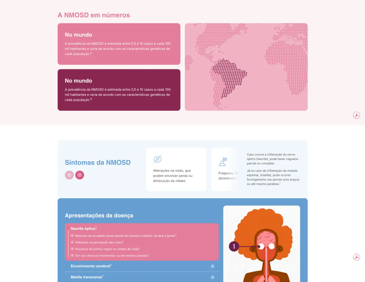 Landing Pages informativas de campanhas, imagem 6